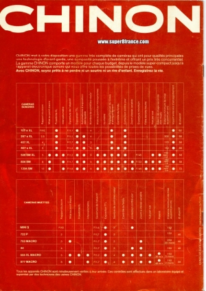 catalogue super 8 chinon